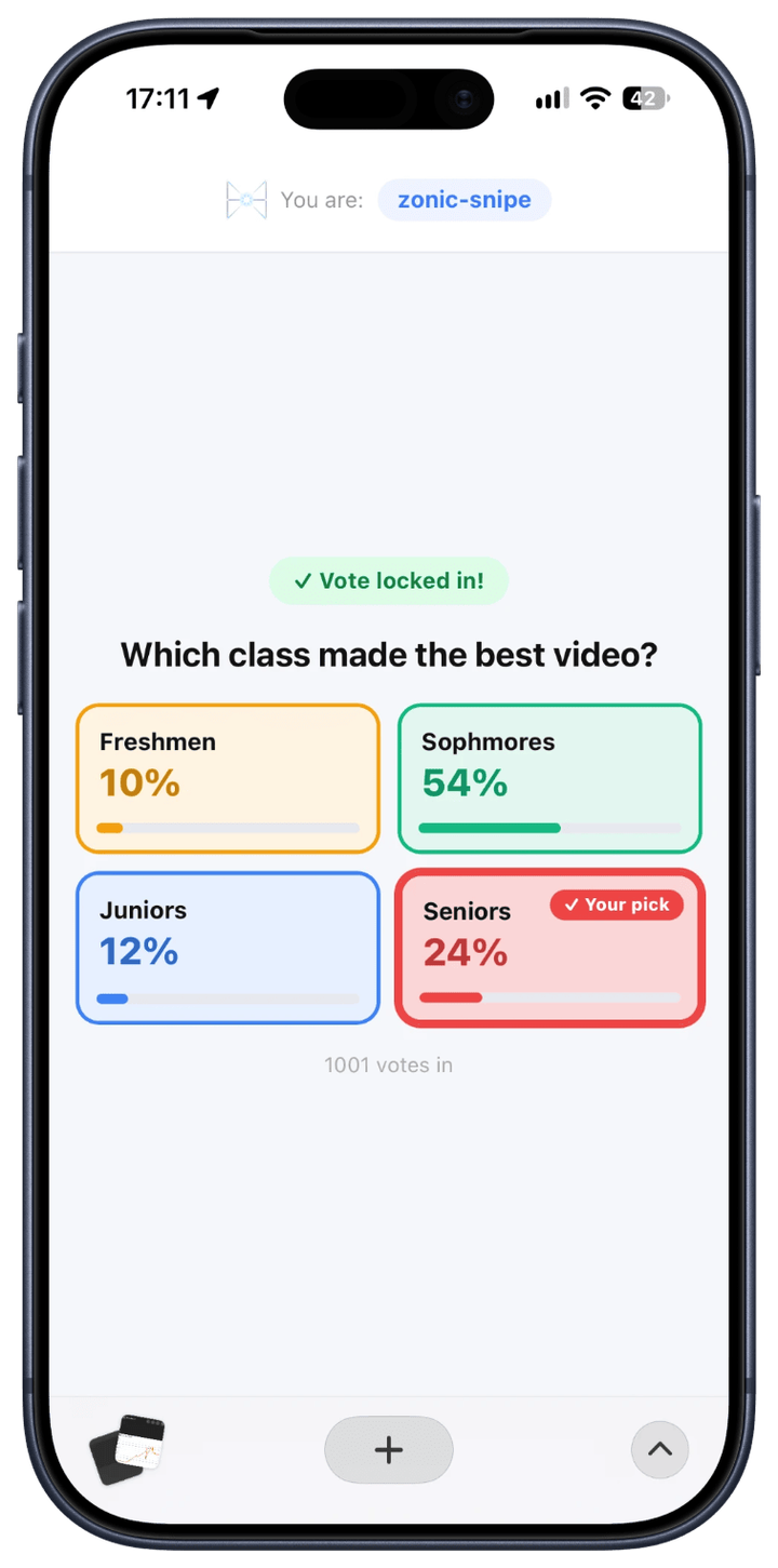 A student's phone showing live poll results for "Which class made the best video?" — Sophomores leading at 54%